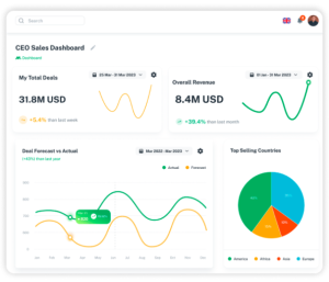 SEO Sales Dashboard