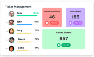 Ticket Management