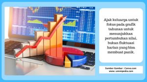 Investasi saham
